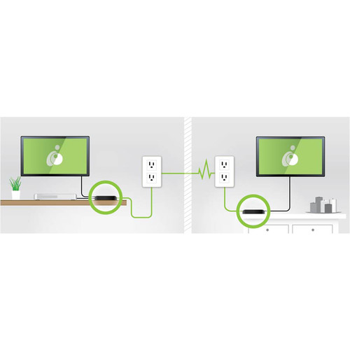 IOGEAR HDMI Over Powerline Pro Kit with 1 Additional Receiver