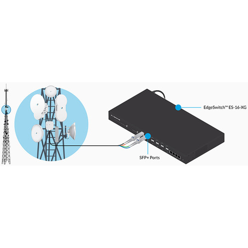 Ubiquiti Networks UF-SM-1G-S U Fiber Single-Mode SFP BiDi 1 Pair