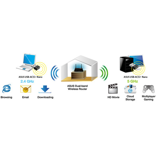 ASUS USB-AC53 Nano AC1200 Dual-Band USB Wi-Fi Adapter