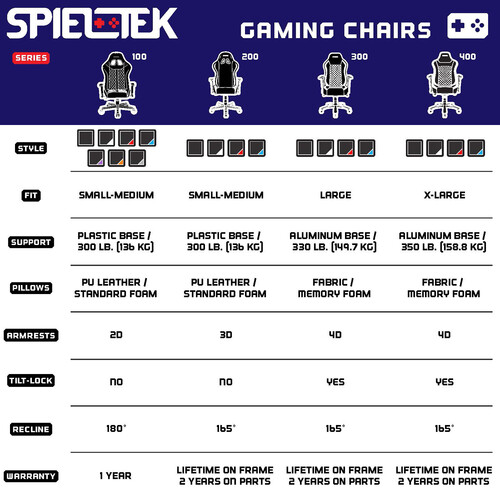 Spieltek 200 Series Gaming Chair (Black/Blue)