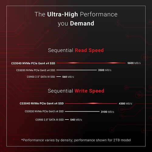 PNY Technologies CS3040 XLR8 2TB M.2 NVMe SSD