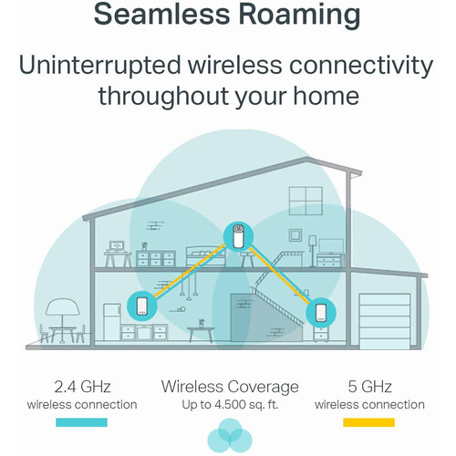 TP-Link Deco M3 AC1200 Whole Home Mesh Wi-Fi System (3-Pack)